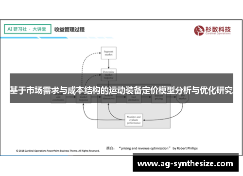 基于市场需求与成本结构的运动装备定价模型分析与优化研究