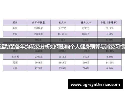 运动装备年均花费分析如何影响个人健身预算与消费习惯